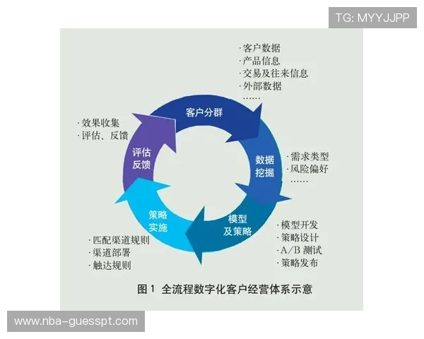 星空体育VIP直营平台如何实现高效的客户服务与用户反馈机制 星空体育VIP直营平台如何实现高效的客户服务与用户反馈机制