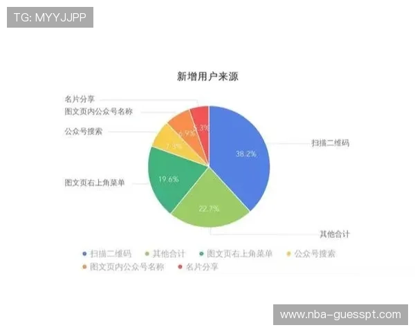 掌握inbet滚球盘的实时数据分析方法实现精准投注